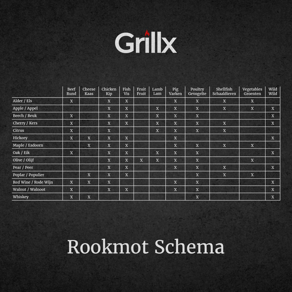 Grillx Räuchmotte Buche - Für Kalträuchern - 3 kg