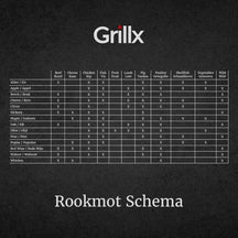 Grillx Räuchmotte Buche - Für Kalträuchern - 3 kg