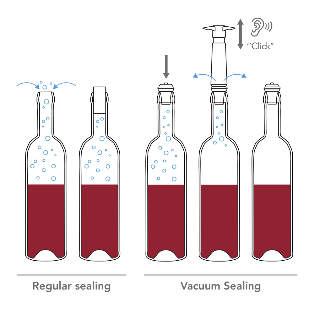 Vacu Vin Weinpumpe - mit 3 Weinverschlüssen und Weinausgießer - Wine Saver Concerto - Schwarz