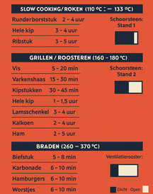 GrillX Kamado 13 Zoll - inklusive Abdeckhaube - Barbecue Egg - Holzkohlegrill - Schwarz - Ø 27 cm