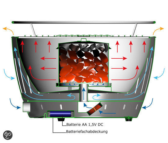 LotusGrill BBQ / Tischgrill Classic Hybrid - Gas oder Holzkohle - ø 35 cm - Anthrazit