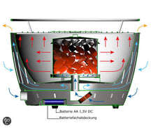 LotusGrill BBQ / Tischgrill Classic Hybrid - Gas oder Holzkohle - ø 35 cm - Anthrazit